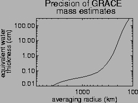 \includegraphics[
trim=0.000000in 0.000000in -1.415886in -0.591931in,
height=2.0081in,
width=3.0113in
]
{wahr.ps}